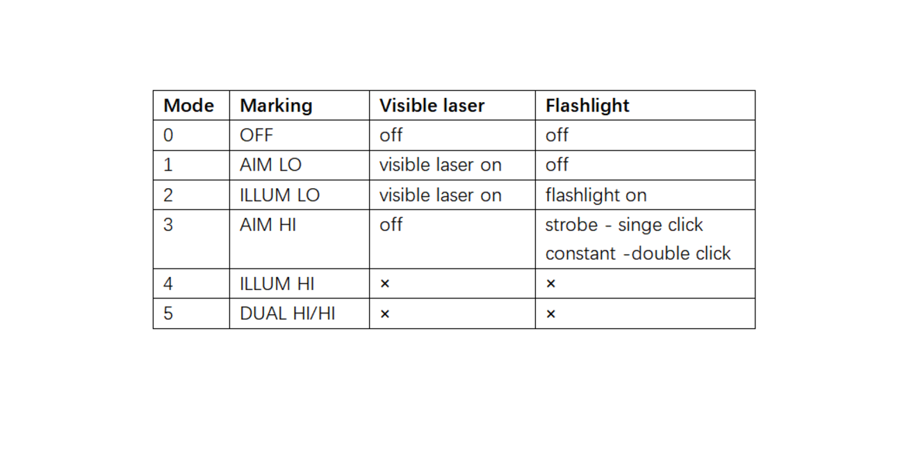 SomoGear PEQ-2A (Flash light)