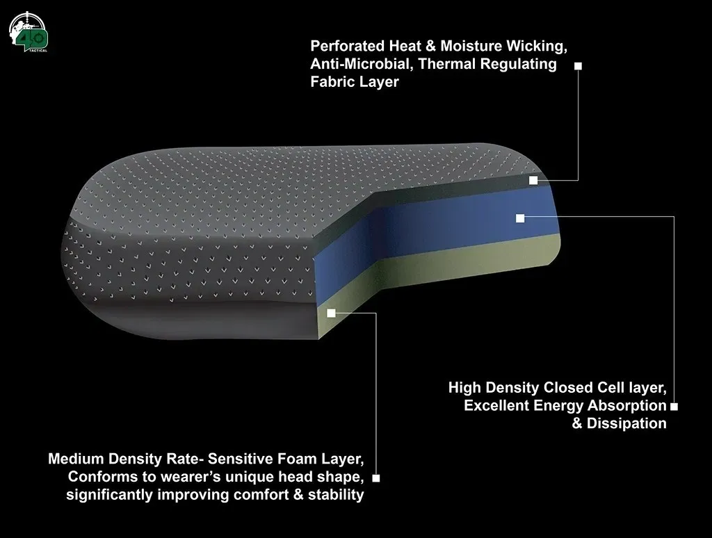4D Tactical Retrofit Deluxe Pad Kit