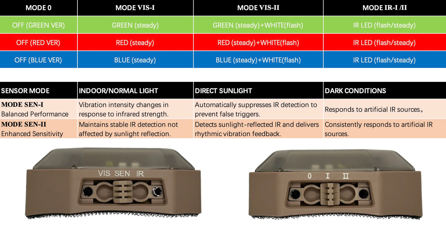 Infraim IRACK Infrared Sensor Light