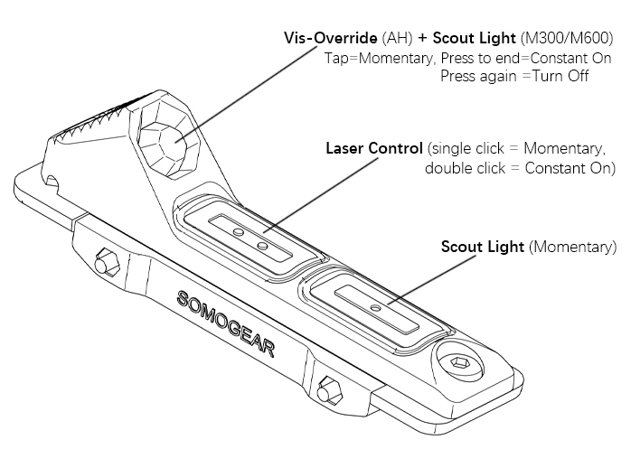 SomoBoat Tactical Pressure Switch