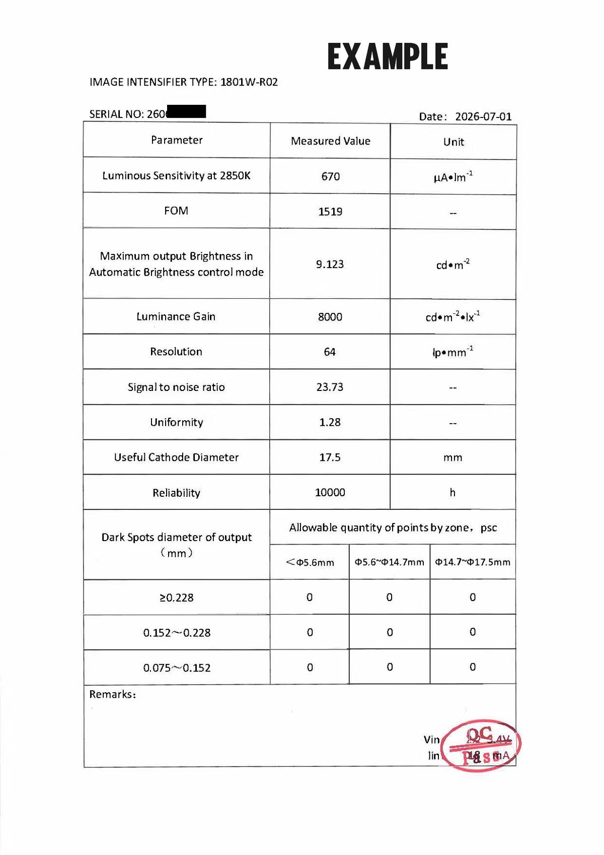 CETC Gen2+ 1400-1600FOM