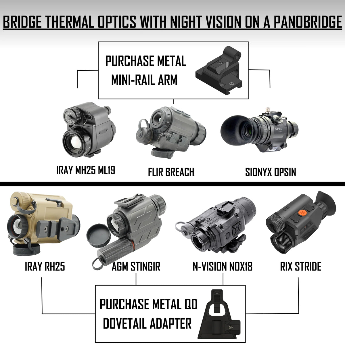 Panobridge M1