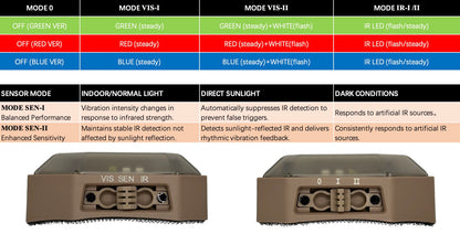 Infraim IRACK Infrared Sensor Light