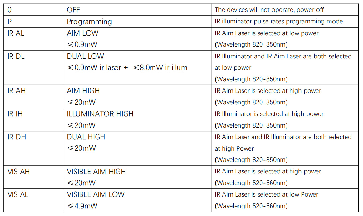 SomoGear NGAL/LA23 (FULL POWER)